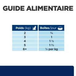 Hill's Prescription Diet Feline Z/D Food Sensitivities - 24 Boîtes De 156g -Animal De Compagnie Soldes 2024 00052742039756 7 prescription diet chat z d boite