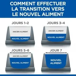 Hill's Hill’s Science Plan Chat Sterilised Mature Adult Poulet 11 Hill's Hill’s Science Plan Chat Sterilised Mature Adult Poulet -Animal De Compagnie Soldes 2024 1645809392169 full 1