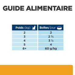 Hill's Hill’s Prescription Diet C/d Urinary Care Chat – Boîte -Animal De Compagnie Soldes 2024 1646154122464 full
