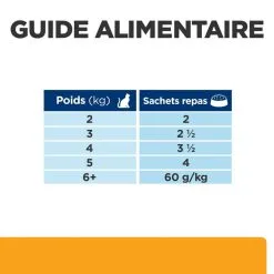 Hill's Prescription Diet Chat C/d Urinary Multicare Sachet Poulet 16 Hill's Prescription Diet Chat C/d Urinary Multicare Sachet Poulet -Animal De Compagnie Soldes 2024 1646212692172 full