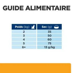 Hill's Prescription Diet Chat C/d Urinary Multicare Poulet -Animal De Compagnie Soldes 2024 1646214096916 full 2