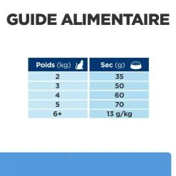 Hill's Hill’s Prescription Diet D/d Food Sensitives Canard Et Petits Pois Chats 14 Hill's Hill’s Prescription Diet D/d Food Sensitives Canard Et Petits Pois Chats -Animal De Compagnie Soldes 2024 1646242711532 full