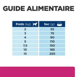 Hill's Prescription Diet Chien Gastrointestinal Biome Mini Poulet -Animal De Compagnie Soldes 2024 1646305112030 full 1
