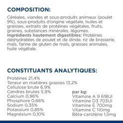 Hill's Prescription Diet Chien Gastrointestinal Biome Mini Poulet -Animal De Compagnie Soldes 2024 1646305116105 full 2