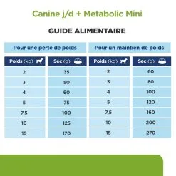 Hill's Prescription Diet Chien J/d Metabolic+Mobility Mini Poulet -Animal De Compagnie Soldes 2024 1646312029303 full