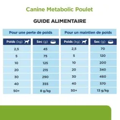 Hill's Prescription Diet Chien Metabolic Poulet -Animal De Compagnie Soldes 2024 1646388771105 full
