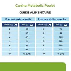 Hill's Prescription Diet Chien Metabolic Mini Poulet -Animal De Compagnie Soldes 2024 1646390161381 full