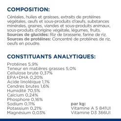 Hill's Prescription Diet Chien Derm Complete Boîte 17 Hill's Prescription Diet Chien Derm Complete Boîte -Animal De Compagnie Soldes 2024 1646399222063 full