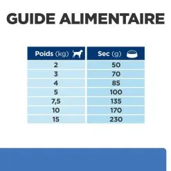 Hill's Prescription Diet Chien Derm Complete Mini -Animal De Compagnie Soldes 2024 1646400431988 full