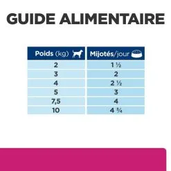 Hill's Prescription Diet Chien Gastrointestinal Biome Mijotés Poulet & Carottes -Animal De Compagnie Soldes 2024 1646401111469 full