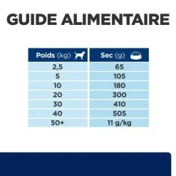 Hill's Prescription Diet Chien Z/d Food Sensitivities -Animal De Compagnie Soldes 2024 1646406998462 full 1