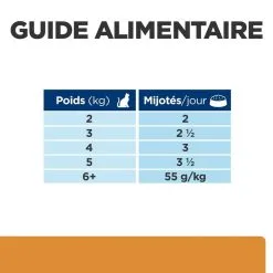 Hill's Prescription Diet Chat K/d Kidney Sachet Saumon 16 Hill's Prescription Diet Chat K/d Kidney Sachet Saumon -Animal De Compagnie Soldes 2024 1647968998641 full