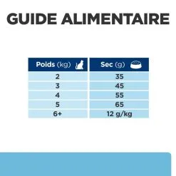 Hill's Prescription Diet Chat K/d Kidney Early Stage Poulet -Animal De Compagnie Soldes 2024 1647971927547 full