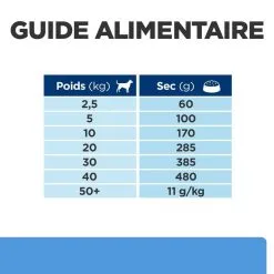 Hill's Prescription Diet Chien D/d Food Sensitivities Canard 16 Hill's Prescription Diet Chien D/d Food Sensitivities Canard -Animal De Compagnie Soldes 2024 1648636063924 full