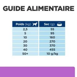 Hill's Prescription Diet Chien I/d Sensitive Digestive Adult & Puppy Oeuf & Riz 16 Hill's Prescription Diet Chien I/d Sensitive Digestive Adult & Puppy Oeuf & Riz -Animal De Compagnie Soldes 2024 1648645779323 full 2