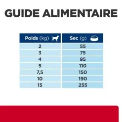 Hill's Prescription Diet Chien I/d Stress Digestive Mini -Animal De Compagnie Soldes 2024 1648647239169 full