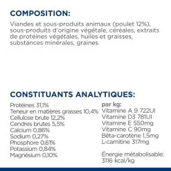 Hill's Prescription Diet Chien R/d Weight Loss Poulet -Animal De Compagnie Soldes 2024 1648815724900 full 1