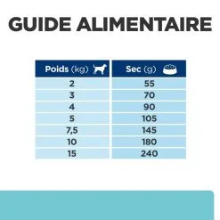 Hill's Prescription Diet Chien T/d Dental Mini Poulet -Animal De Compagnie Soldes 2024 1648816799566 full