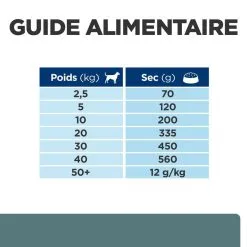 Hill's Prescription Diet Chien W/d Diabetes Poulet -Animal De Compagnie Soldes 2024 1648817250106 full 1