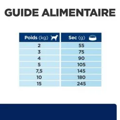 Hill's Prescription Diet Z/D Mini Food Sensitivities 1Kg 17 Hill's Prescription Diet Z/D Mini Food Sensitivities 1Kg -Animal De Compagnie Soldes 2024 52742045245 6 prescription diet chien z d mini croquettes 1 2