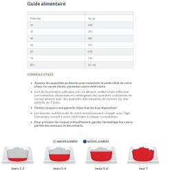 Hill's Science Plan Adult Healthy Mobility Croquettes Pour Grand Chien Au Poulet 14 Kg -Animal De Compagnie Soldes 2024 capture d cran 2021 12 31 131104
