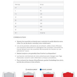 Hill's Hill’s Science Plan Adult Performance Poulet 14kg -Animal De Compagnie Soldes 2024 capture d cran 2022 01 03 103301 1
