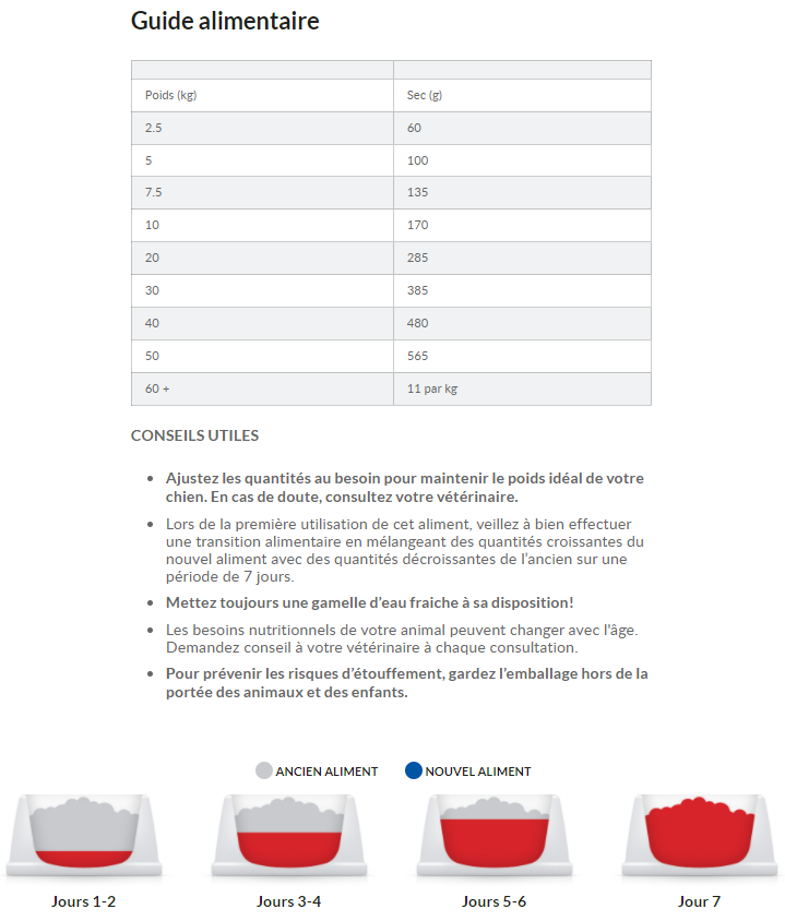 Hill's Hill’s Science Plan Adult Sensitive Stomach & Skin Poulet 14kg 11 Hill's Hill’s Science Plan Adult Sensitive Stomach & Skin Poulet 14kg – Image 9