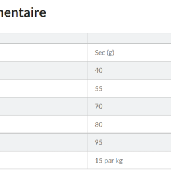 Hill's Hill’s Science Plan Mature Adult Hairball & Indoor Poulet 1,5kg -Animal De Compagnie Soldes 2024 capture d cran 2022 01 31 123657