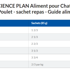 Hill's Science Plan Mature Adult Multipack 12 Sachets Repas Pour Chat Sénior Poulet Et Poisson 12 X 85g -Animal De Compagnie Soldes 2024 capture d cran 2022 02 02 155856 1