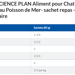 Hill's Science Plan Mature Adult Multipack 12 Sachets Repas Pour Chat Sénior Poulet Et Poisson 12 X 85g -Animal De Compagnie Soldes 2024 capture d cran 2022 02 02 155940