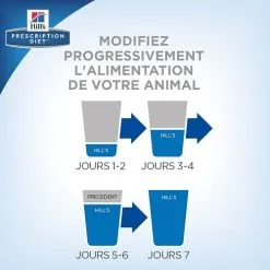 Hill's Prescription Diet C/d Urinary Care - Boîte -Animal De Compagnie Soldes 2024 hills cd urinary care prescription diet canine 149669 0500 none