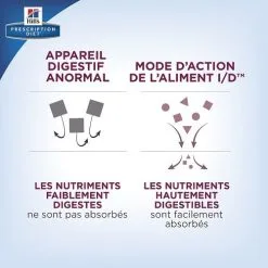 Hill's I/d Digestive Care - Prescription Diet - Canine - Boîte 20 Hill's I/d Digestive Care - Prescription Diet - Canine - Boîte -Animal De Compagnie Soldes 2024 hills id digestive care prescription diet canine 149576 0500 none