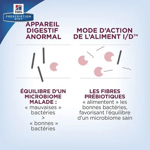 Hill's I/d Digestive Care - Prescription Diet - Canine - Boîte 8 Hill's I/d Digestive Care - Prescription Diet - Canine - Boîte – Image 6