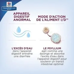 Hill's I/d Digestive Care - Prescription Diet - Canine - Boîte 21 Hill's I/d Digestive Care - Prescription Diet - Canine - Boîte -Animal De Compagnie Soldes 2024 hills id digestive care prescription diet canine 149594 0500 none